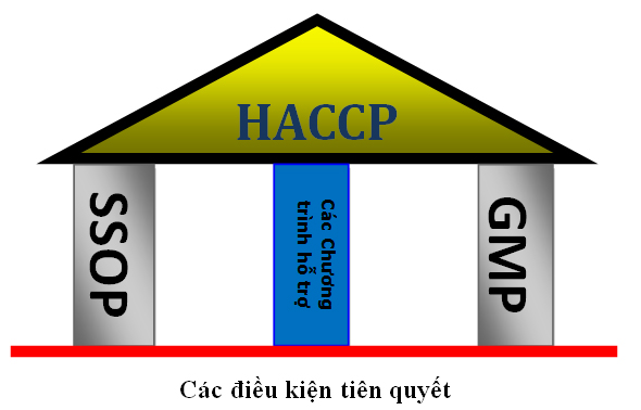 haccp-2012