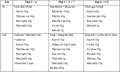 Thực Đơn Phục Hồi Trẻ Suy Dinh Dưỡng - Áp Dụng Cho Trẻ 25–36 Tháng Tuổi