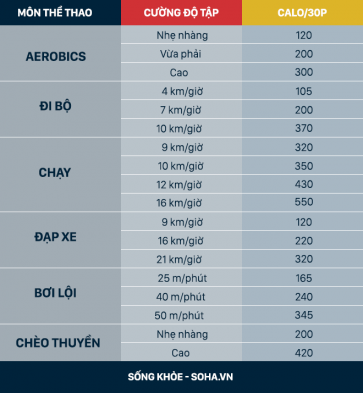 Chuyên Gia Chỉ Rõ 2 Thủ Phạm Gây Bệnh Đái Tháo Đường Cho Người Việt Và Cách Phòng Tránh