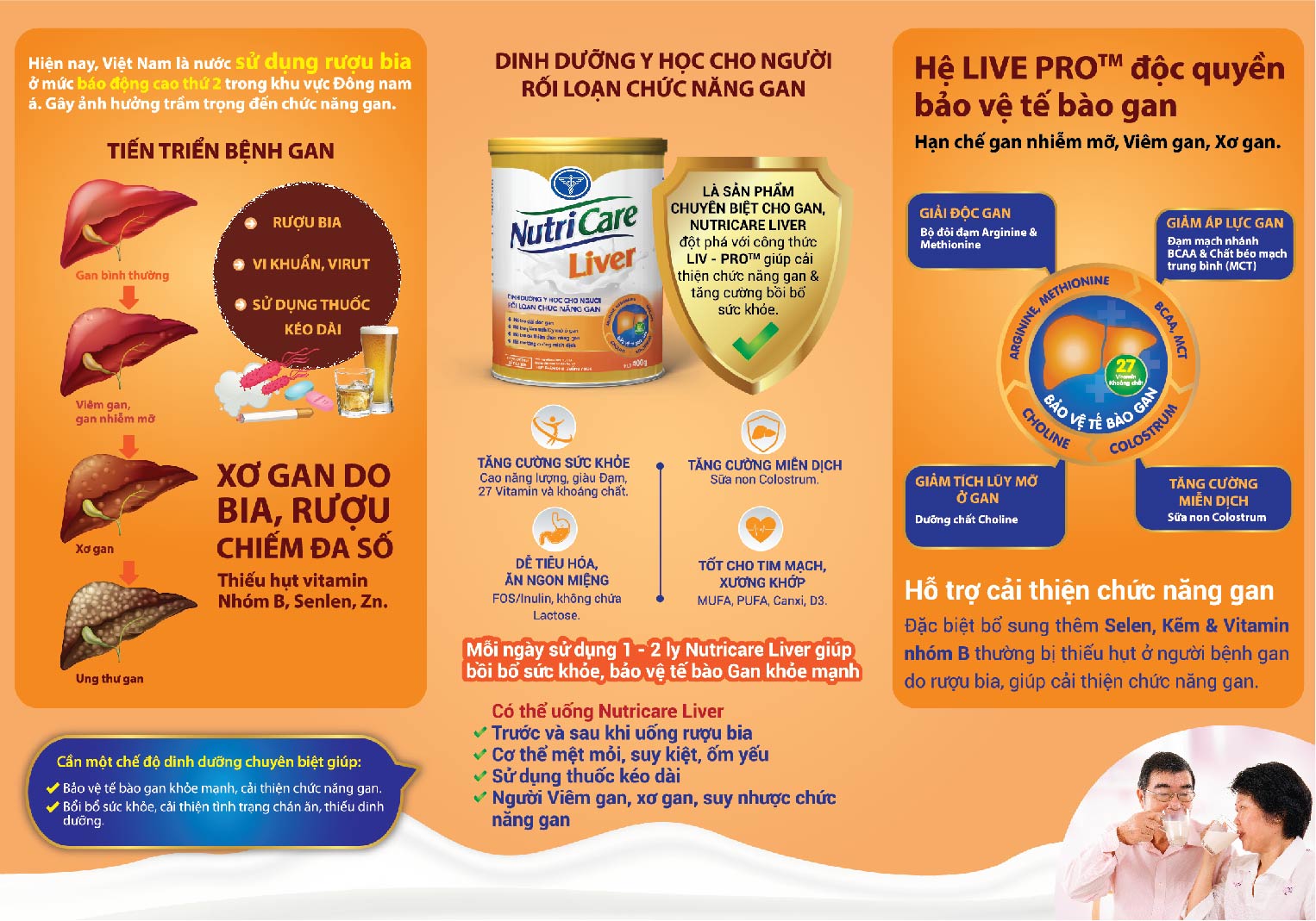 Nutricare Liver cong dung