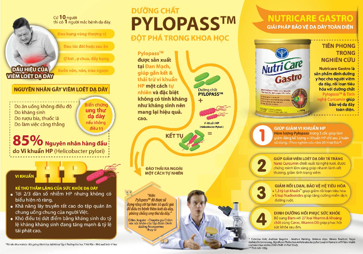 Sua da day nutricare Gastro