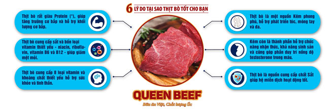 Lợi ích của thịt bò với người bị ung thư tuyến giáp