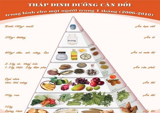 Chuyên Gia Chỉ Rõ 2 Thủ Phạm Gây Bệnh Đái Tháo Đường Cho Người Việt Và Cách Phòng Tránh