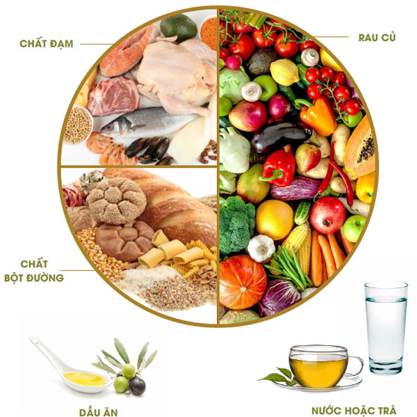 Chế độ dinh dưỡng phù hợp