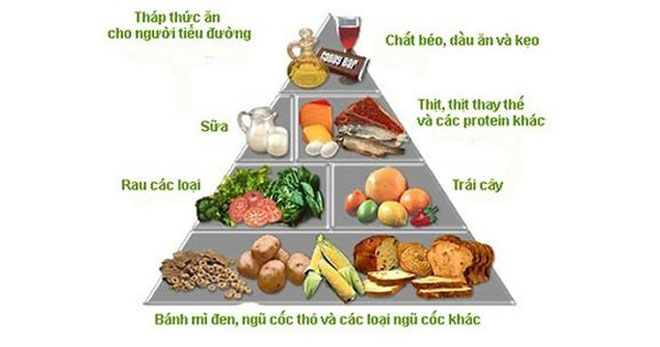Tháp dinh dưỡng cho bệnh nhân tiểu đường là gì? Sử dụng ra sao?