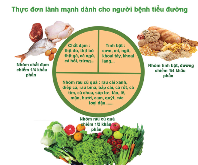 Thực đơn cho người tiểu đường