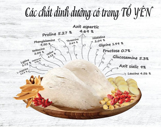 Tổ yến chứa nhiều dưỡng chất quý giá cho người sau phẫu thuật