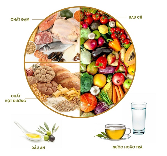 Xác định liều lượng thực phẩm cần bổ sung