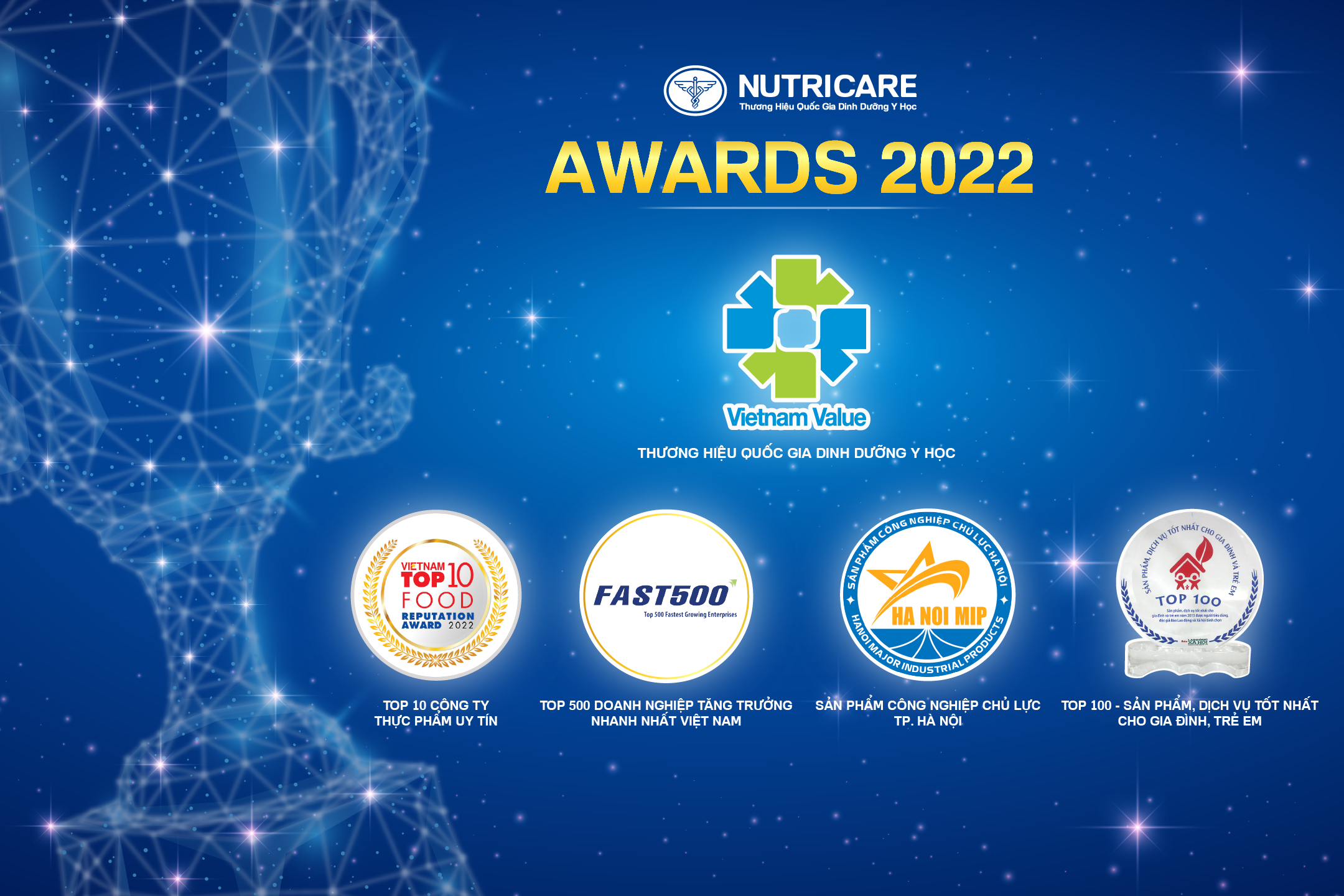 Nutricare Awards 2022 – Khẳng định vị thế với hàng loạt giải thưởng danh giá