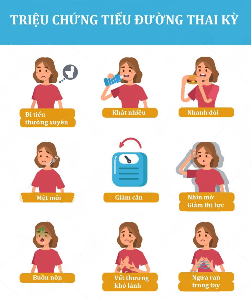 Dấu hiệu bệnh tiểu đường