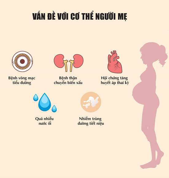 Một số ảnh hưởng khi mắc bệnh tiểu đường